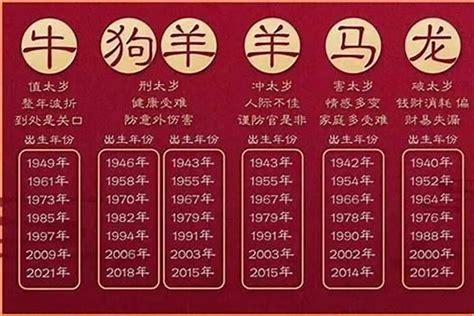 36岁属什么生肖2023|2023年36岁属什么生肖 和什么属相婚配最合适